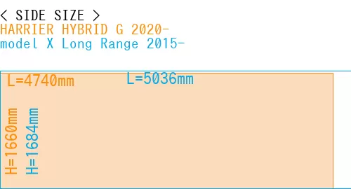 #HARRIER HYBRID G 2020- + model X Long Range 2015-